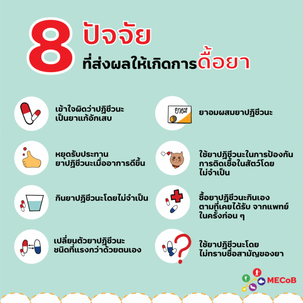 ความรู้เรื่องเชื้อดื้อยาฯ เพื่อการส่งเสริมความรูู้ด้านเชื้อดื้อยาและความตระหนักรู้ด้านการใช้ยา
