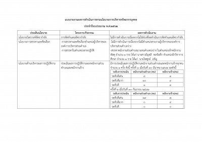 รายงานผลการดำเนินการ ตามนโยบายการบริหารทรัพยากรบุคคล ประจำปีงบประมาณ พ.ศ.๒๕๖๒