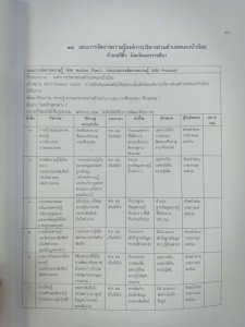 การดำเนินการตามนโยบายการบริหารทรัพยากรบุคคล