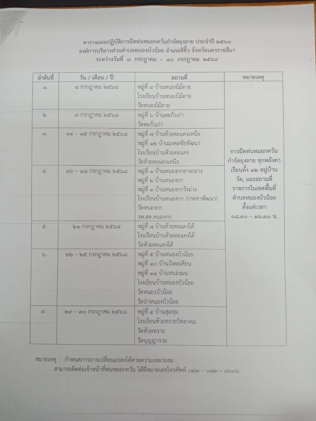 โครงการควบคุมและป้ัองกันโรคไข้เลือดออก ประจำปีงบประมาณ พ.ศ.2568  
