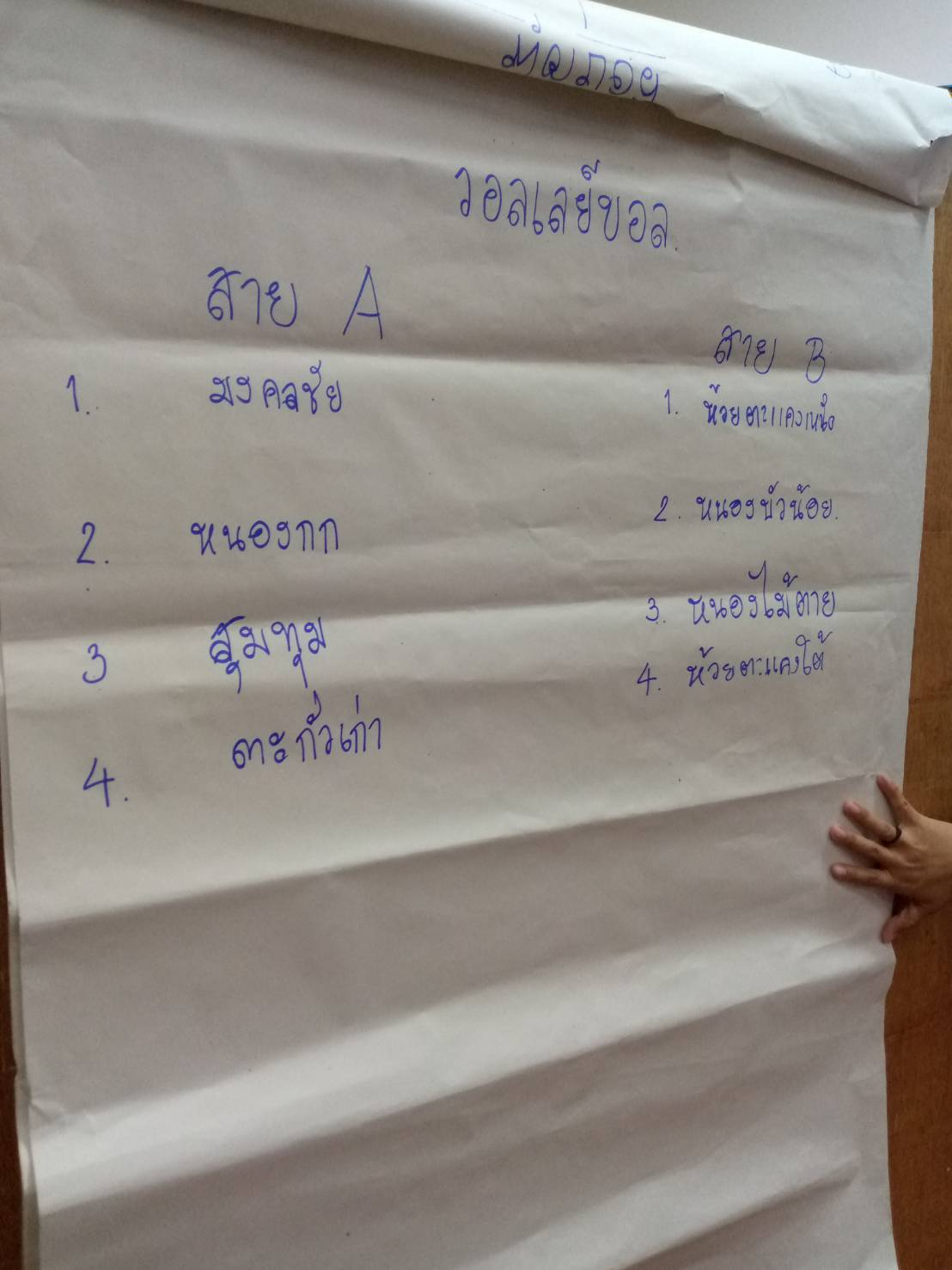 วันที่ 13 สิงหาคม 2568 ท่านนายกประมาณ พันธ์จันทึก คณะผู้บริหาร สมาชิก ท่านปลัดราเชน วงษ์มะหมัด และเจ้าหน้าที่ ส่วนเกี่ยวข้องได้ร่วมประชุมการจับฉลากแบ่งสายการแข่งขันกีฬา ประจำปี 2568 ณ ห้องประชุมองค์การบริหารส่วนตำบลหนองบัวน้อย 