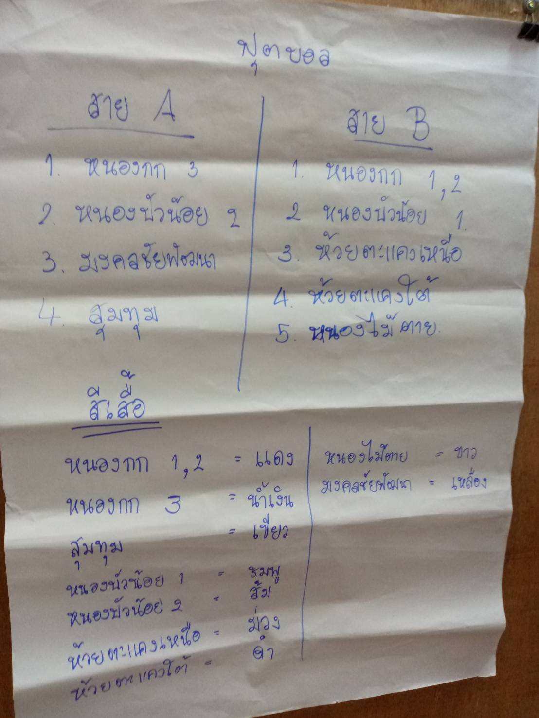 วันที่ 13 สิงหาคม 2568 ท่านนายกประมาณ พันธ์จันทึก คณะผู้บริหาร สมาชิก ท่านปลัดราเชน วงษ์มะหมัด และเจ้าหน้าที่ ส่วนเกี่ยวข้องได้ร่วมประชุมการจับฉลากแบ่งสายการแข่งขันกีฬา ประจำปี 2568 ณ ห้องประชุมองค์การบริหารส่วนตำบลหนองบัวน้อย 