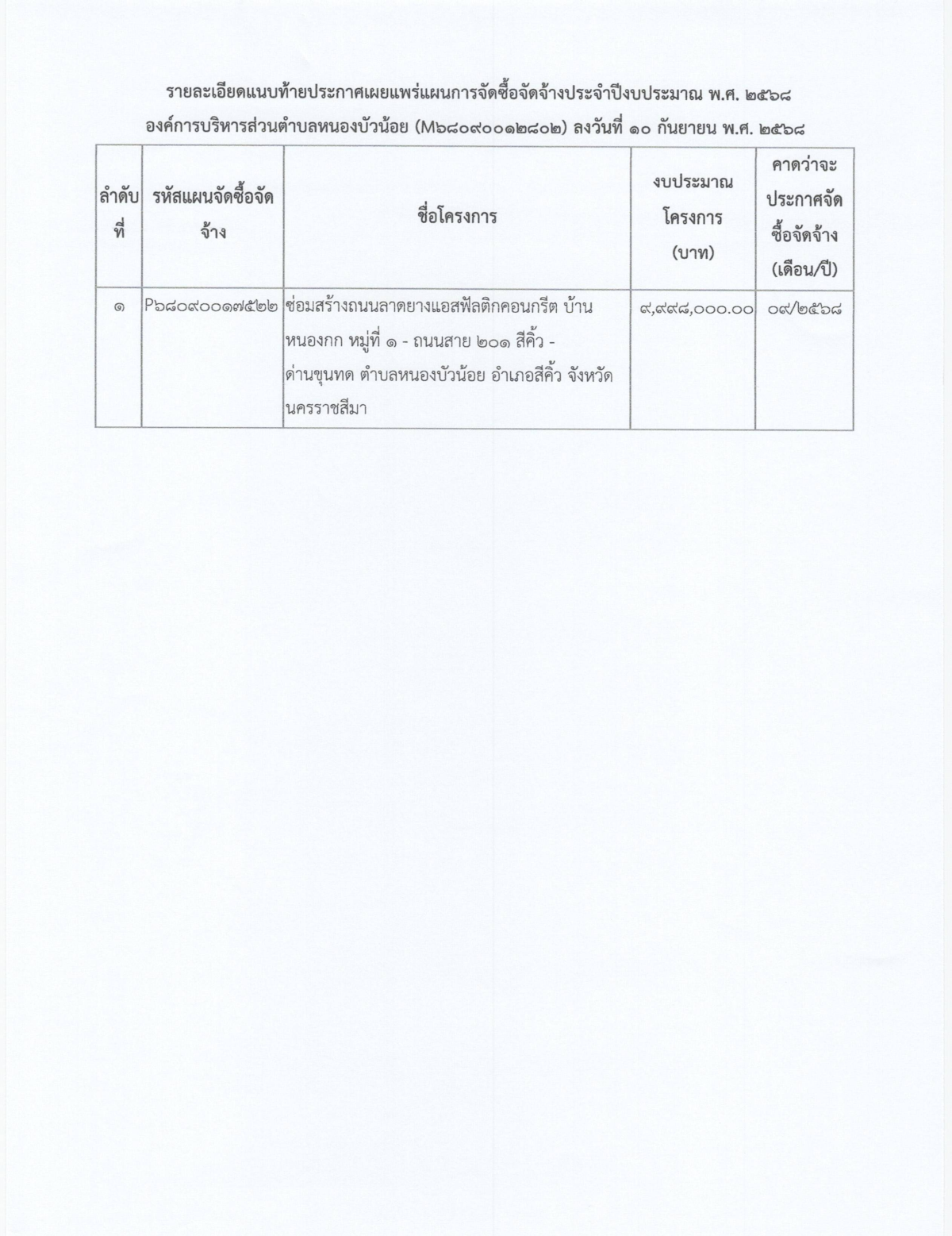 ประกาศเผยแพร่แผนการจัดซื้อจัดจ้างประจำปีงบประมาณ พ.ศ. 2568 .