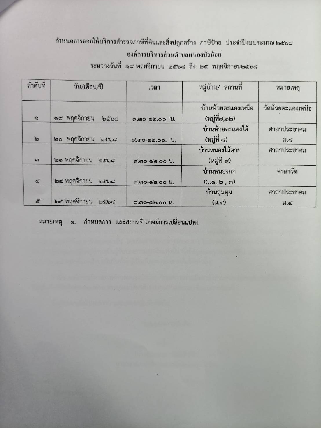 องค์การบริหารส่วนตำบลหนองบัวน้อย กองคลังได้จัดทำแผนการออกสำรวจภาษีที่ดินและสิ่งปลูกสร้าง ภาษีป้าย ประจำปีงบประมาณ 2569 โดยจะทำการออกสำรวจตามวันและเวลาที่กำหนดไว้ในตารางการออกให้บริการที่แนบมาพร้อมนี้