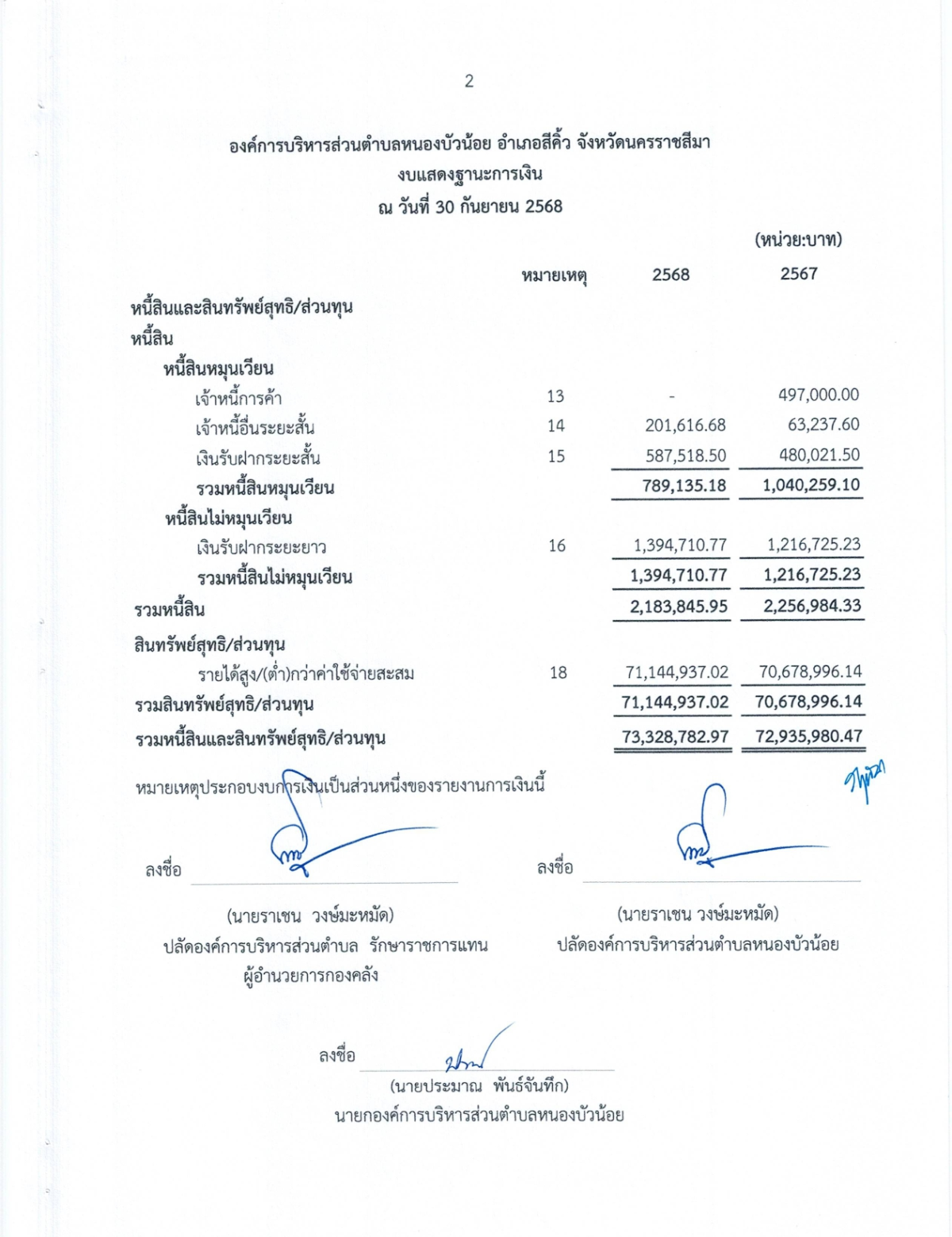 งบการเงิน การตรวจสอบรายงานการเงิน สำหรับปีสิ้นสุดวันที่ 30 กันยายน 2568 ขอ อบต.หนองบัวน้อย อำเภอสีคิ้ว จังหวัดนครราชสีมา