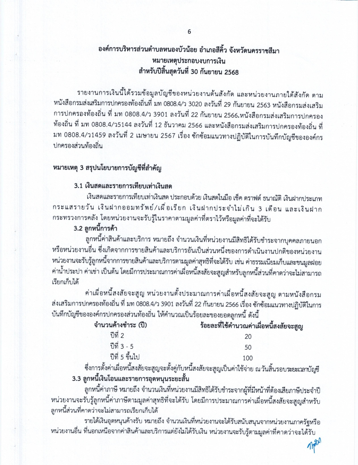 งบการเงิน การตรวจสอบรายงานการเงิน สำหรับปีสิ้นสุดวันที่ 30 กันยายน 2568 ขอ อบต.หนองบัวน้อย อำเภอสีคิ้ว จังหวัดนครราชสีมา