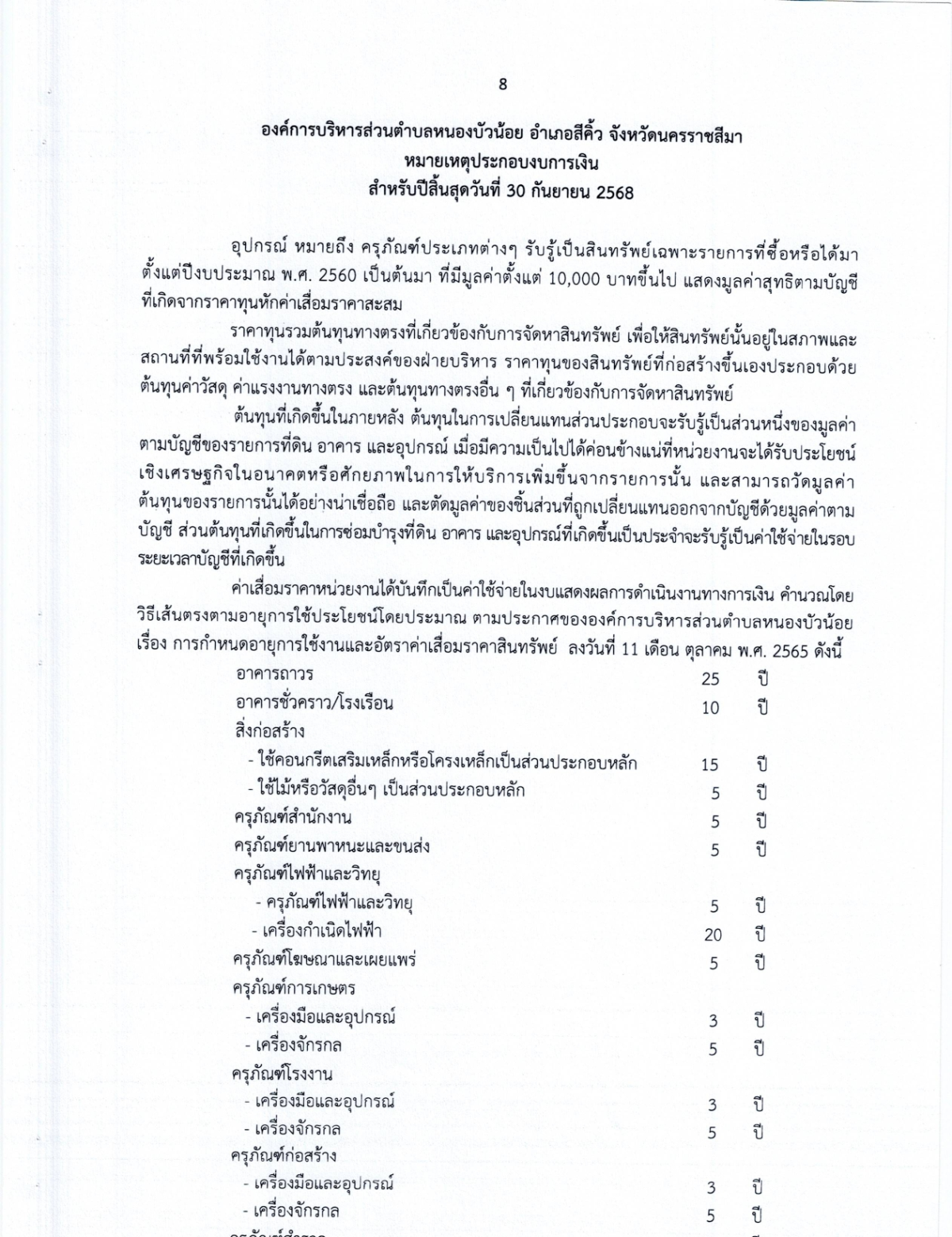 งบการเงิน การตรวจสอบรายงานการเงิน สำหรับปีสิ้นสุดวันที่ 30 กันยายน 2568 ขอ อบต.หนองบัวน้อย อำเภอสีคิ้ว จังหวัดนครราชสีมา