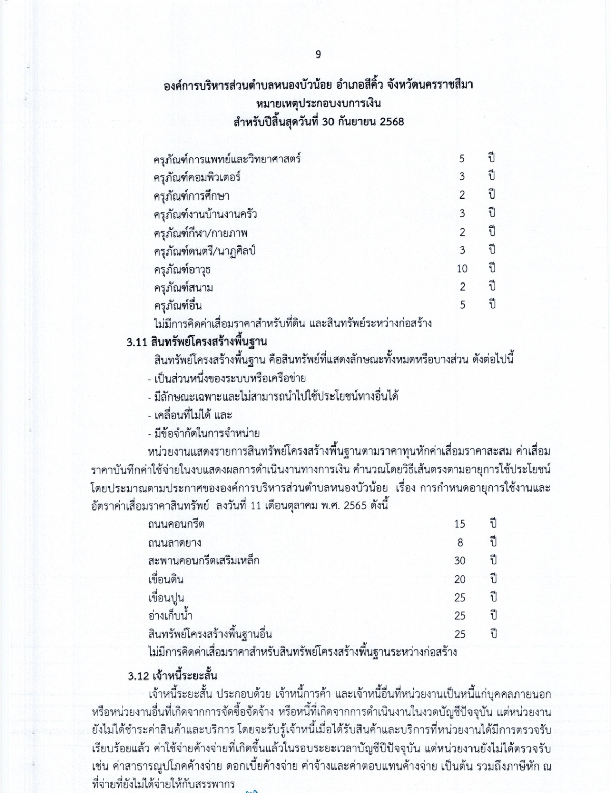 งบการเงิน การตรวจสอบรายงานการเงิน สำหรับปีสิ้นสุดวันที่ 30 กันยายน 2568 ขอ อบต.หนองบัวน้อย อำเภอสีคิ้ว จังหวัดนครราชสีมา