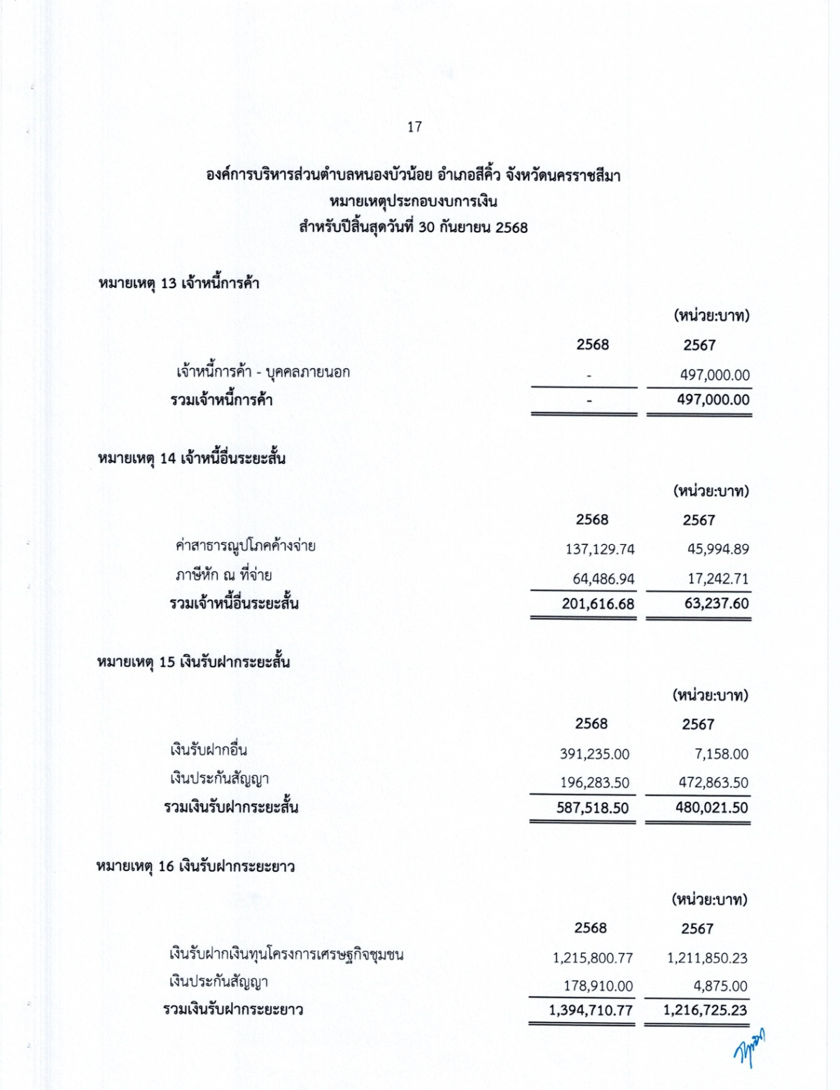 งบการเงิน การตรวจสอบรายงานการเงิน สำหรับปีสิ้นสุดวันที่ 30 กันยายน 2568 ขอ อบต.หนองบัวน้อย อำเภอสีคิ้ว จังหวัดนครราชสีมา