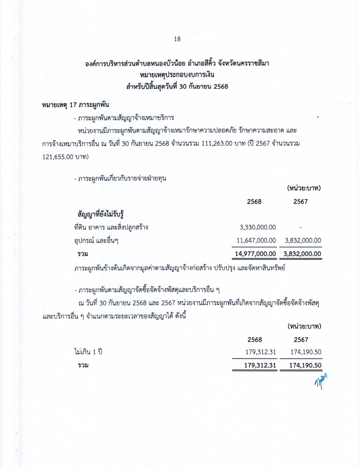 งบการเงิน การตรวจสอบรายงานการเงิน สำหรับปีสิ้นสุดวันที่ 30 กันยายน 2568 ขอ อบต.หนองบัวน้อย อำเภอสีคิ้ว จังหวัดนครราชสีมา