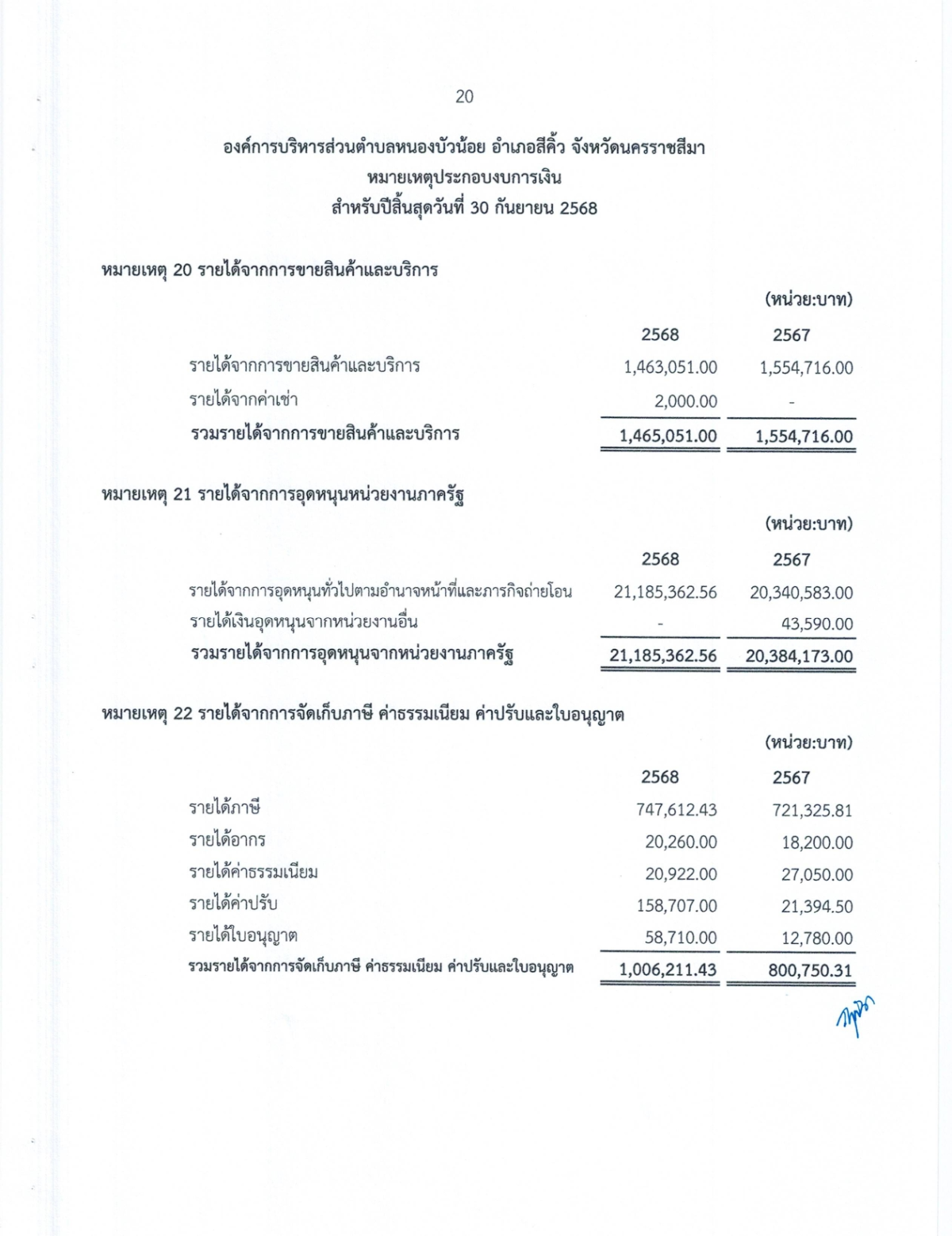 งบการเงิน การตรวจสอบรายงานการเงิน สำหรับปีสิ้นสุดวันที่ 30 กันยายน 2568 ขอ อบต.หนองบัวน้อย อำเภอสีคิ้ว จังหวัดนครราชสีมา