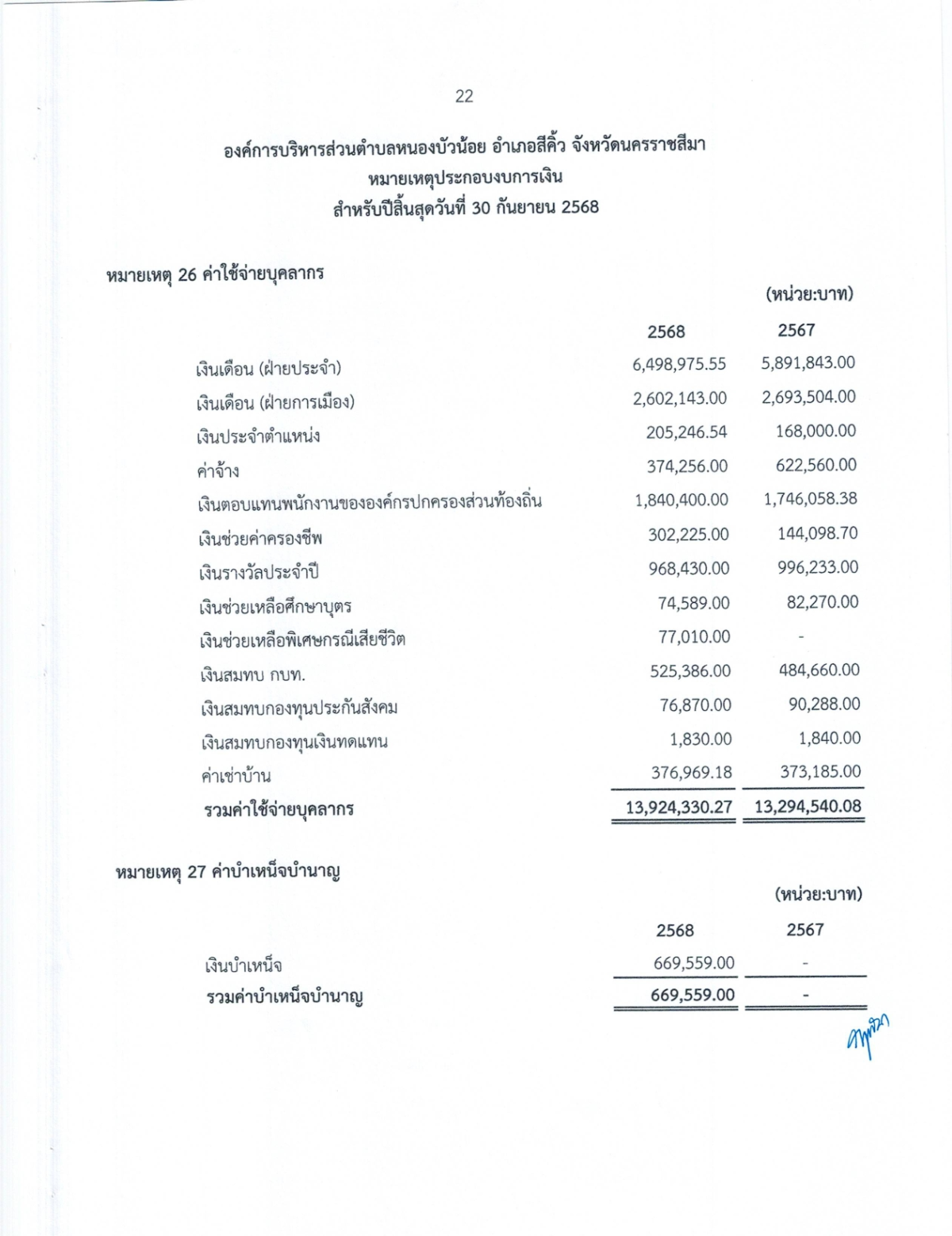งบการเงิน การตรวจสอบรายงานการเงิน สำหรับปีสิ้นสุดวันที่ 30 กันยายน 2568 ขอ อบต.หนองบัวน้อย อำเภอสีคิ้ว จังหวัดนครราชสีมา