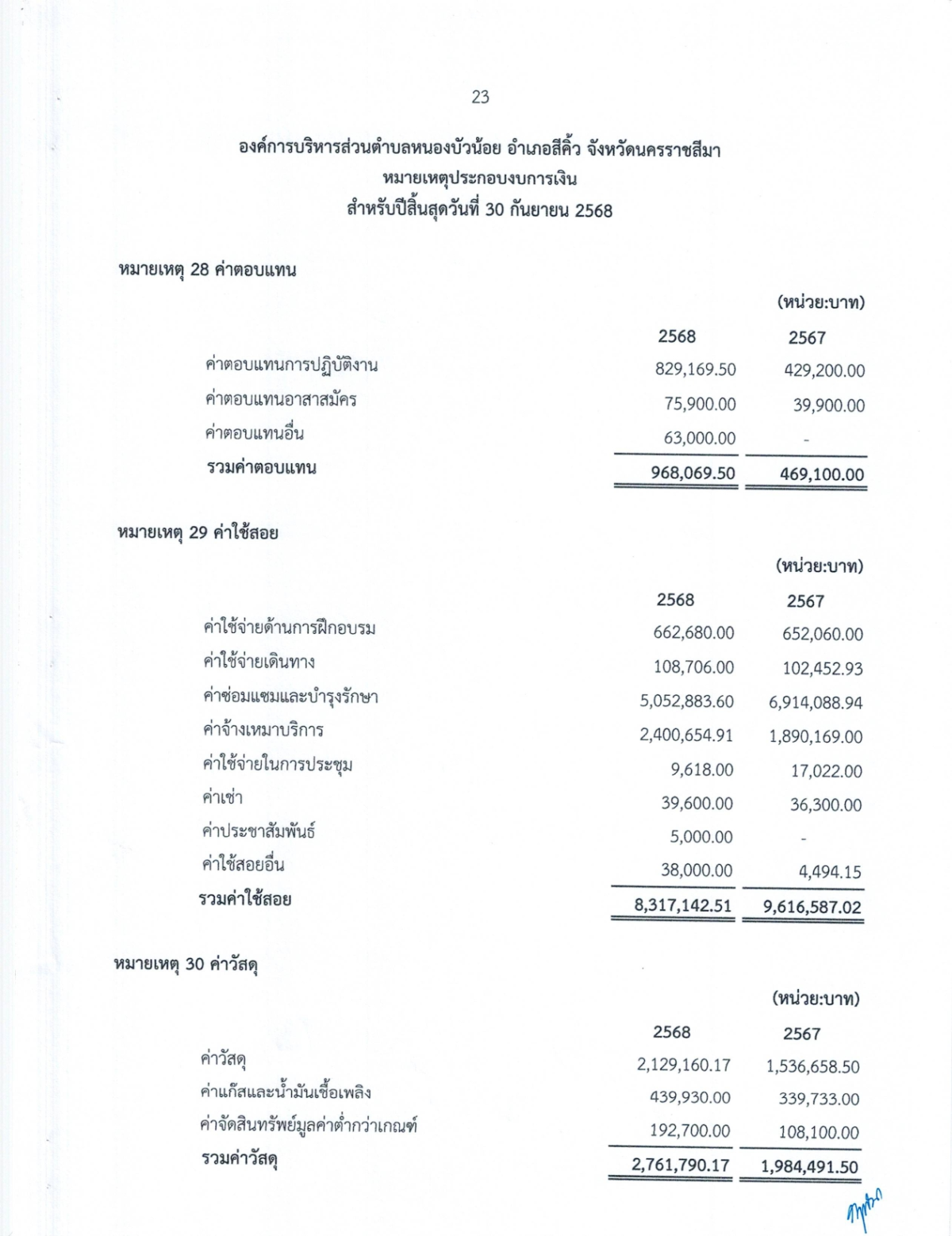 งบการเงิน การตรวจสอบรายงานการเงิน สำหรับปีสิ้นสุดวันที่ 30 กันยายน 2568 ขอ อบต.หนองบัวน้อย อำเภอสีคิ้ว จังหวัดนครราชสีมา