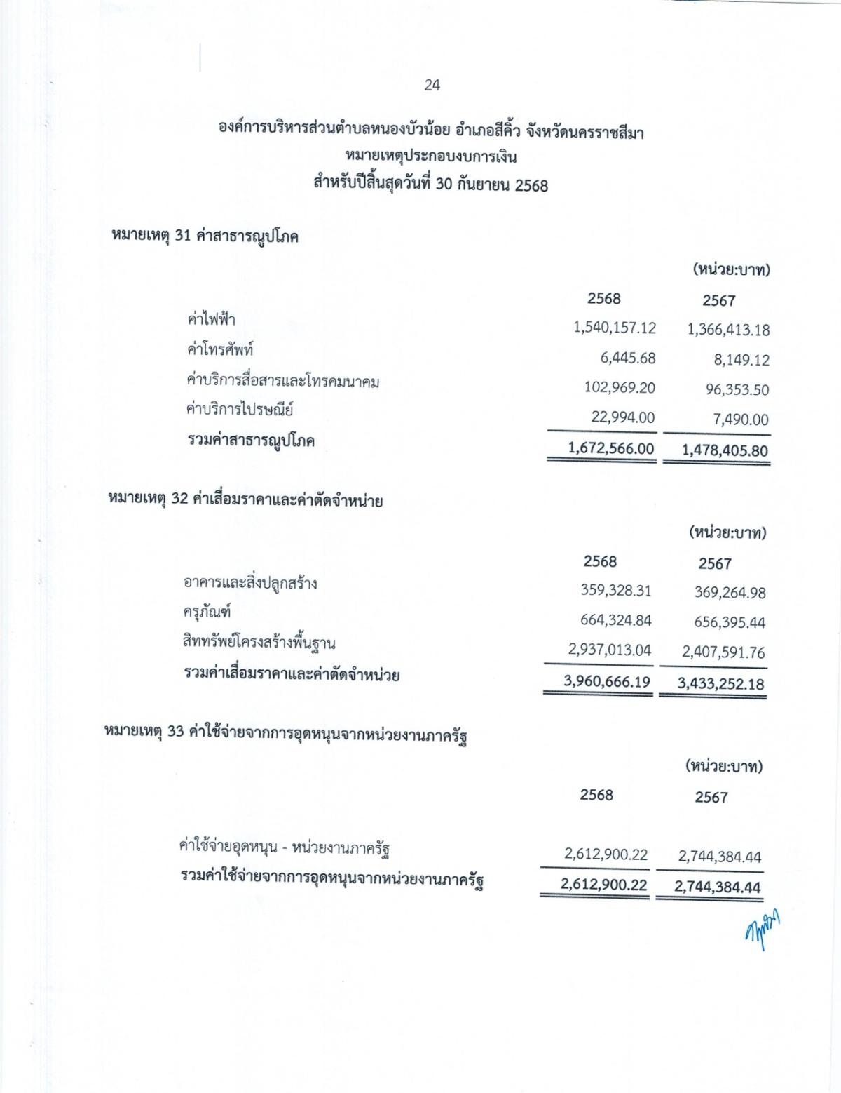 งบการเงิน การตรวจสอบรายงานการเงิน สำหรับปีสิ้นสุดวันที่ 30 กันยายน 2568 ขอ อบต.หนองบัวน้อย อำเภอสีคิ้ว จังหวัดนครราชสีมา