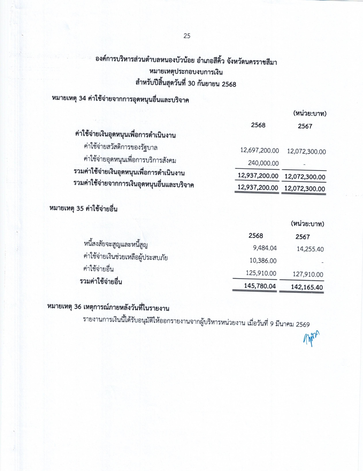 งบการเงิน การตรวจสอบรายงานการเงิน สำหรับปีสิ้นสุดวันที่ 30 กันยายน 2568 ขอ อบต.หนองบัวน้อย อำเภอสีคิ้ว จังหวัดนครราชสีมา