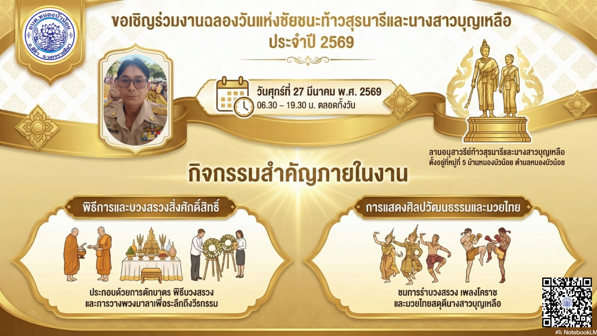 องค์การบริหารส่วนตำบลหนองบัวน้อย เชิญชวนพี่น้องประชาชนร่วมงานฉลองวันแห่งชันะของท้าวสุรนารีและนางสาวบุญเหลือ ประจำปีงบประมาณ พ.ศ.2569 ณ ลานอนุสาวรีย์ท่านท้าวสุรนารีและนางสาวบุญเหลือ ตำบลหนองบัวน้อย อำเภอสีคิ้ว จังหวัดนครราชสีมา