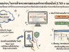 องค์การบริหารส่วนตำบลหนองบัวน้อย เปิดบริการให้สามารถตรวจสอบภาษี/ชำระภาษี ทางออนไลน์ สามารถเข้าได้ที่เว็บ dla ltax service ได้เลยค่ะ
