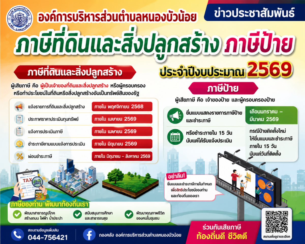 ภาษีที่ดิน